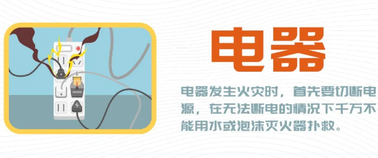 保定消防工程公司：這些火災用水滅？ 點進來都是“硬貨”！